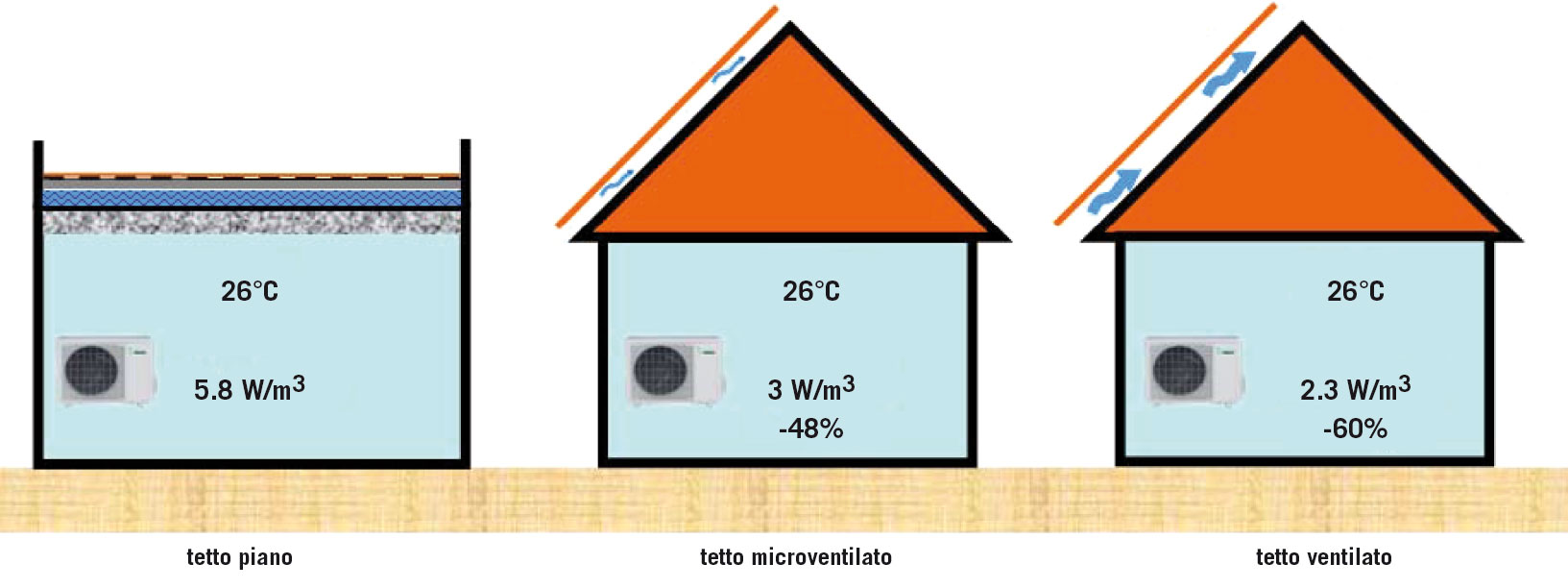 Prestazioni termiche estive: confronto tra tetti a falda e coperture ... Coperture per tetti piani